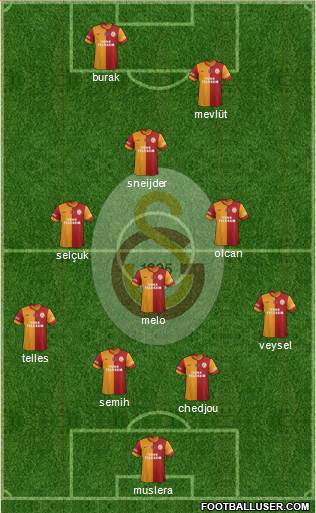 Galatasaray SK Formation 2014