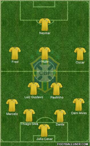 Brazil Formation 2014