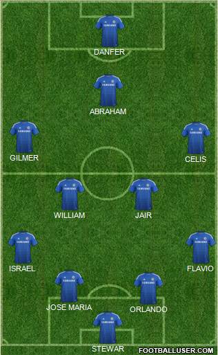 Chelsea Formation 2014