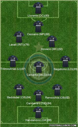 F.C. Internazionale Formation 2014