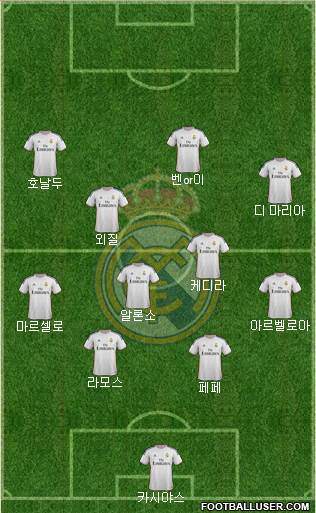 Real Madrid C.F. Formation 2014