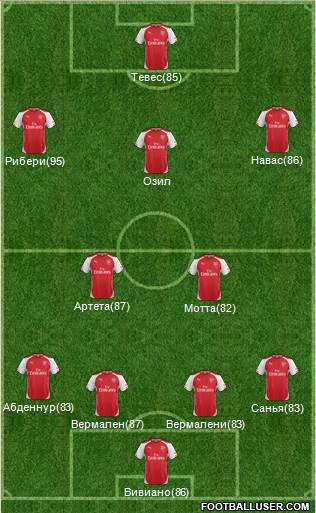 Arsenal Formation 2014