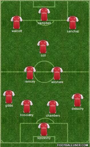 Arsenal Formation 2014