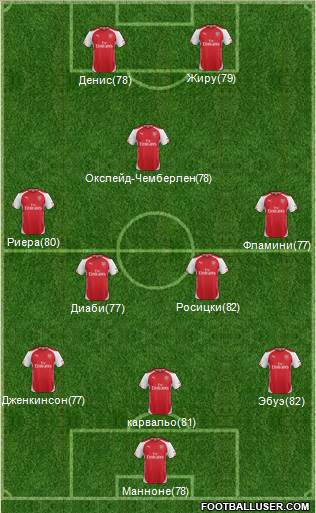 Arsenal Formation 2014