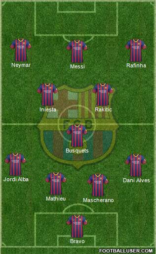 F.C. Barcelona Formation 2014