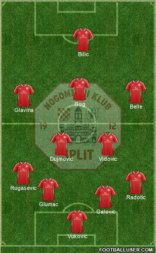 RNK Split Formation 2014