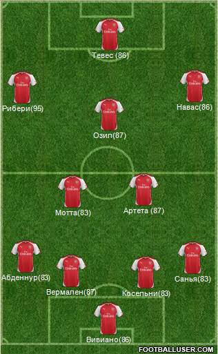 Arsenal Formation 2014