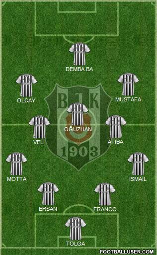 Besiktas JK Formation 2014
