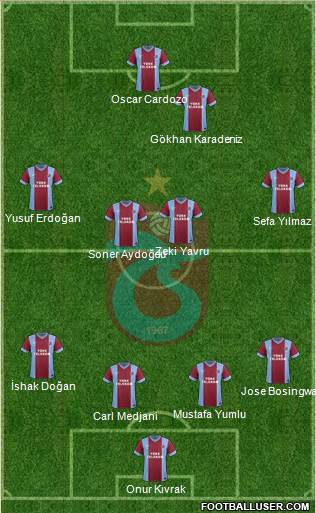 Trabzonspor Formation 2014
