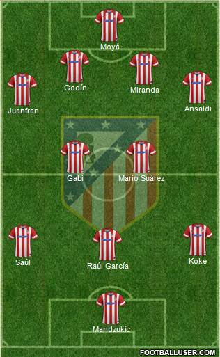 C. Atlético Madrid S.A.D. Formation 2014