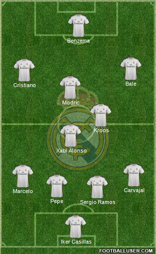 Real Madrid C.F. Formation 2014
