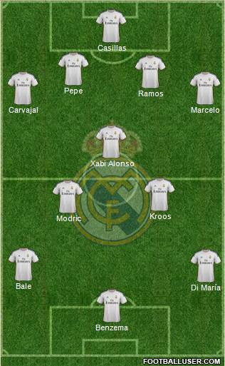 Real Madrid C.F. Formation 2014