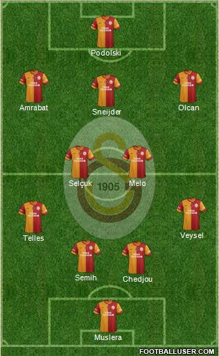 Galatasaray SK Formation 2014