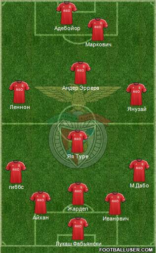 Sport Lisboa e Benfica - SAD Formation 2014