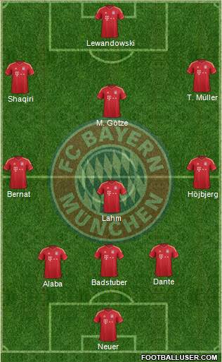 FC Bayern München Formation 2014