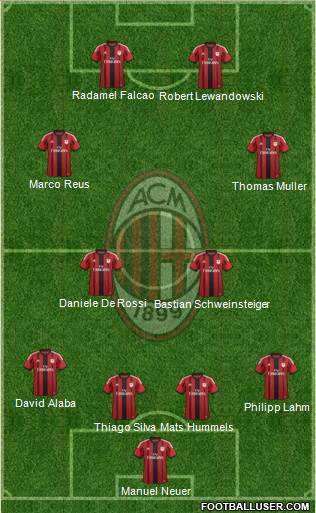 A.C. Milan Formation 2014