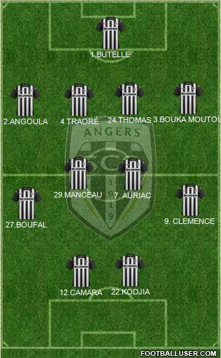 Angers SCO Formation 2014