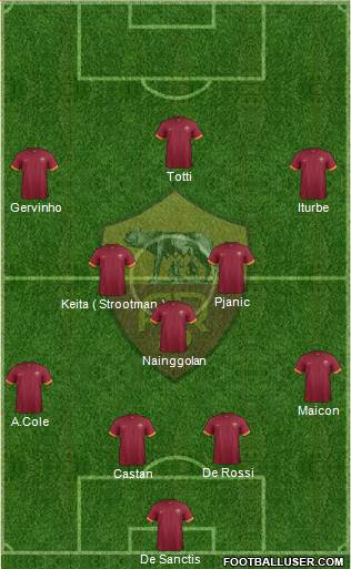 AS Roma Formation 2014