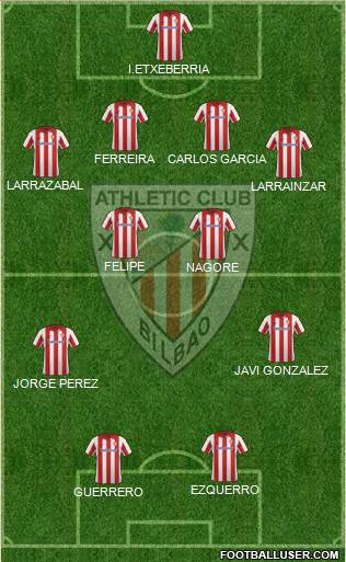 Athletic Club Formation 2014