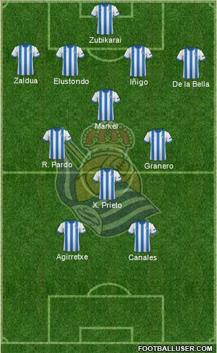 Real Sociedad S.A.D. Formation 2014