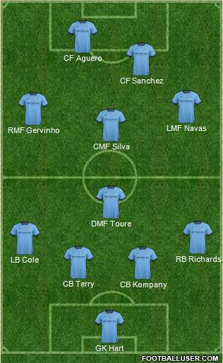 Manchester City Formation 2014