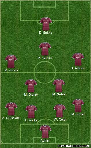 West Ham United Formation 2014