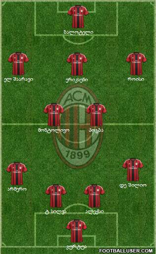 A.C. Milan Formation 2014