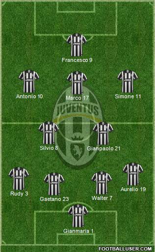 Juventus Formation 2014