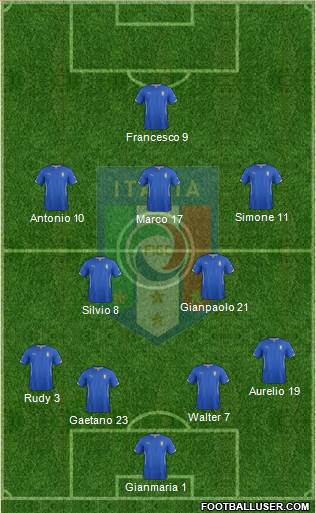 Italy Formation 2014