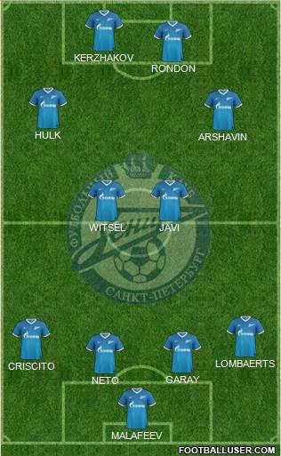 Zenit St. Petersburg Formation 2014