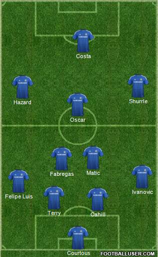 Chelsea Formation 2014