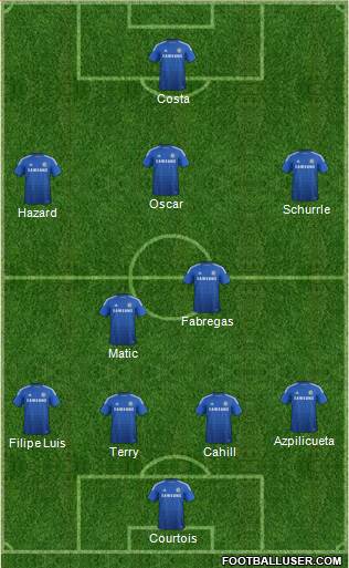 Chelsea Formation 2014