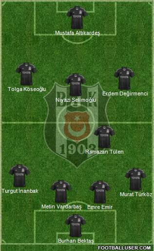Besiktas JK Formation 2014