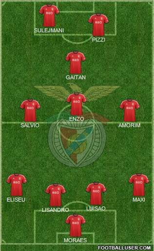 Sport Lisboa e Benfica - SAD Formation 2014