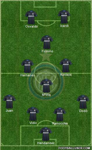 F.C. Internazionale Formation 2014