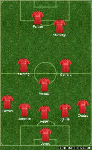 Liverpool Formation 2014