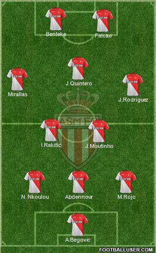 AS Monaco FC Formation 2014