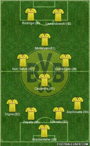 Borussia Dortmund Formation 2014