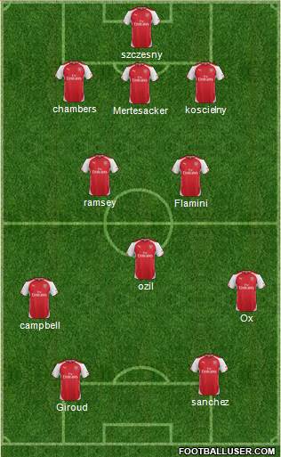 Arsenal Formation 2014