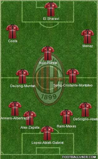 A.C. Milan Formation 2014
