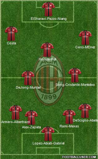 A.C. Milan Formation 2014