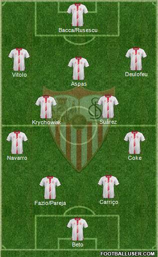 Sevilla F.C., S.A.D. Formation 2014