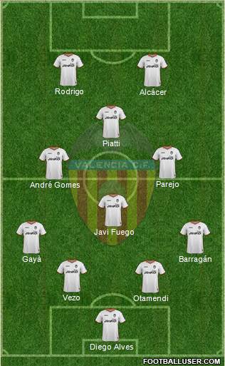 Valencia C.F., S.A.D. Formation 2014