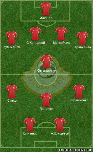 Belarus Formation 2014