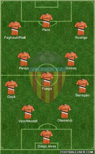 Valencia C.F., S.A.D. Formation 2014