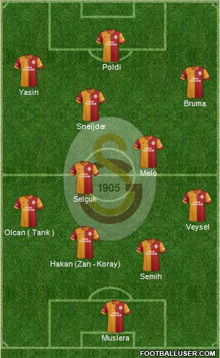 Galatasaray SK Formation 2014