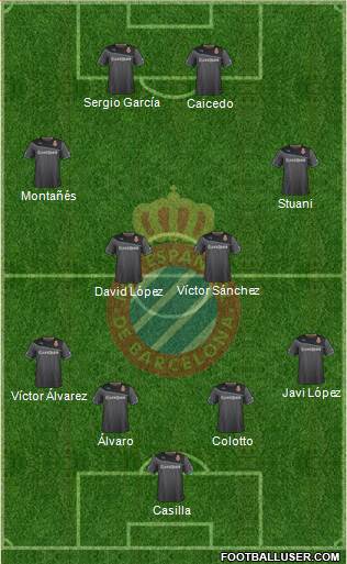 R.C.D. Espanyol de Barcelona S.A.D. Formation 2014