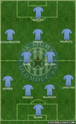 Sigma Olomouc Formation 2014