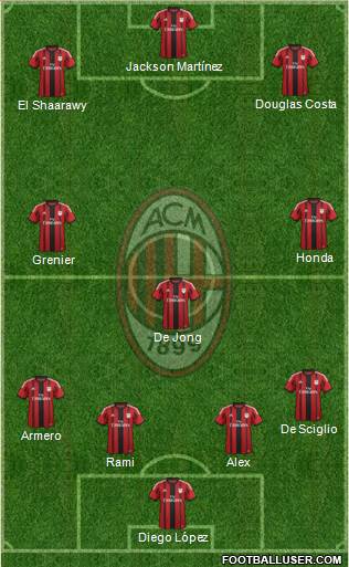 A.C. Milan Formation 2014