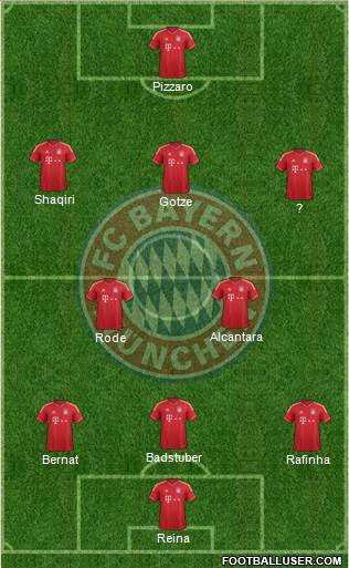 FC Bayern München Formation 2014
